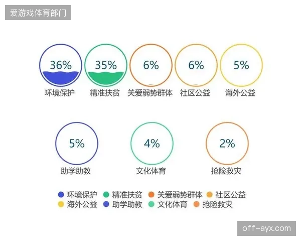 最新白皮书揭示：85%的城市居民期望在10分钟步行圈内找到运动场所